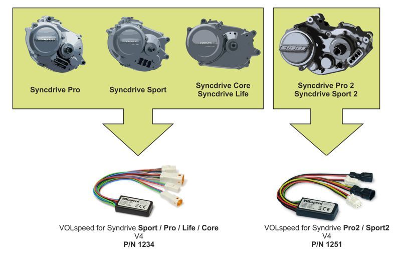 VOLspeed V4 Tuning Chip for Giant eBikes with Syncdrive Pro2 & Sport2 | 2022-23 - 5