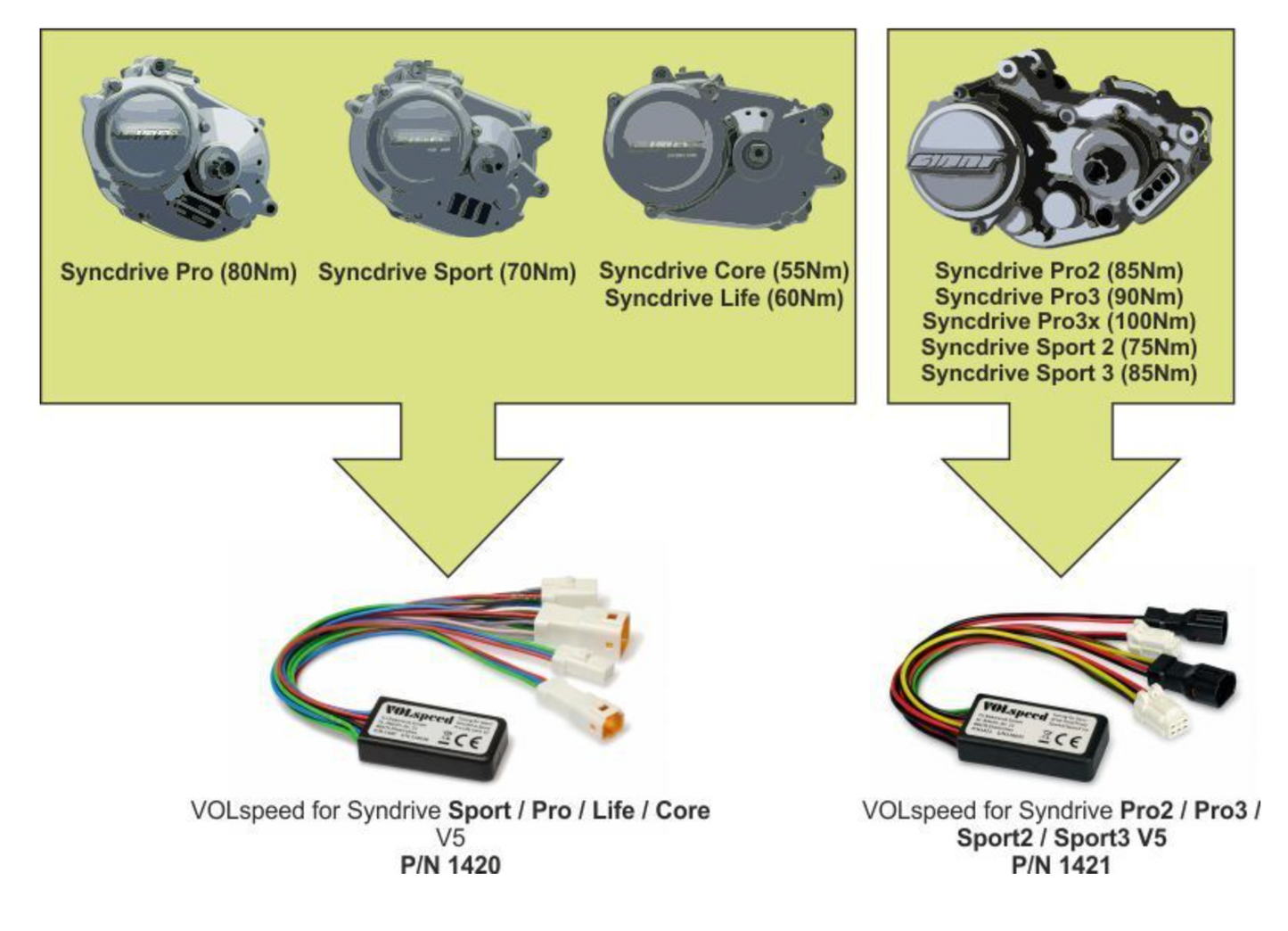 VOLspeed V5 eBike Tuning Kit Giant Syncdrive Pro / Core / Sport / Life