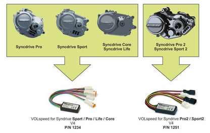 VOLspeed V4 Tuning Chip for Giant eBikes with Syncdrive Pro2 & Sport2 | 2022-23 - 5