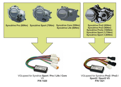 VOLspeed V5 eBike Tuning Kit Giant Syncdrive Pro / Core / Sport / Life