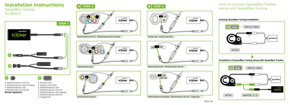 Speedbox GPS Tracker for Bosch Powered eBikes