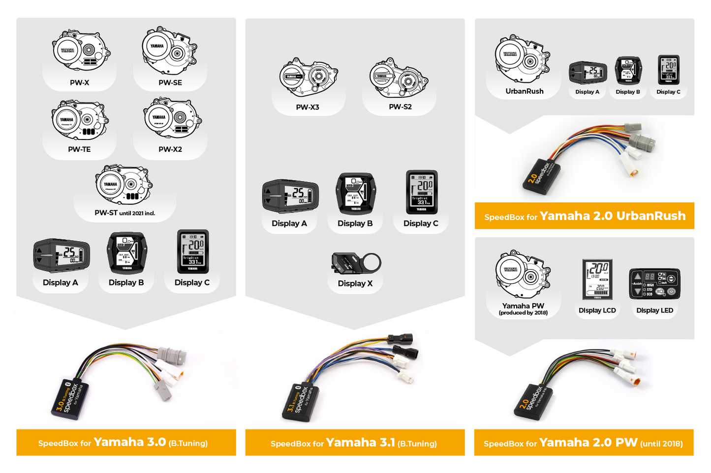 Speedbox 3.1 B.Tuning for Yamaha PW-X3 / PW-S2 eBike 3