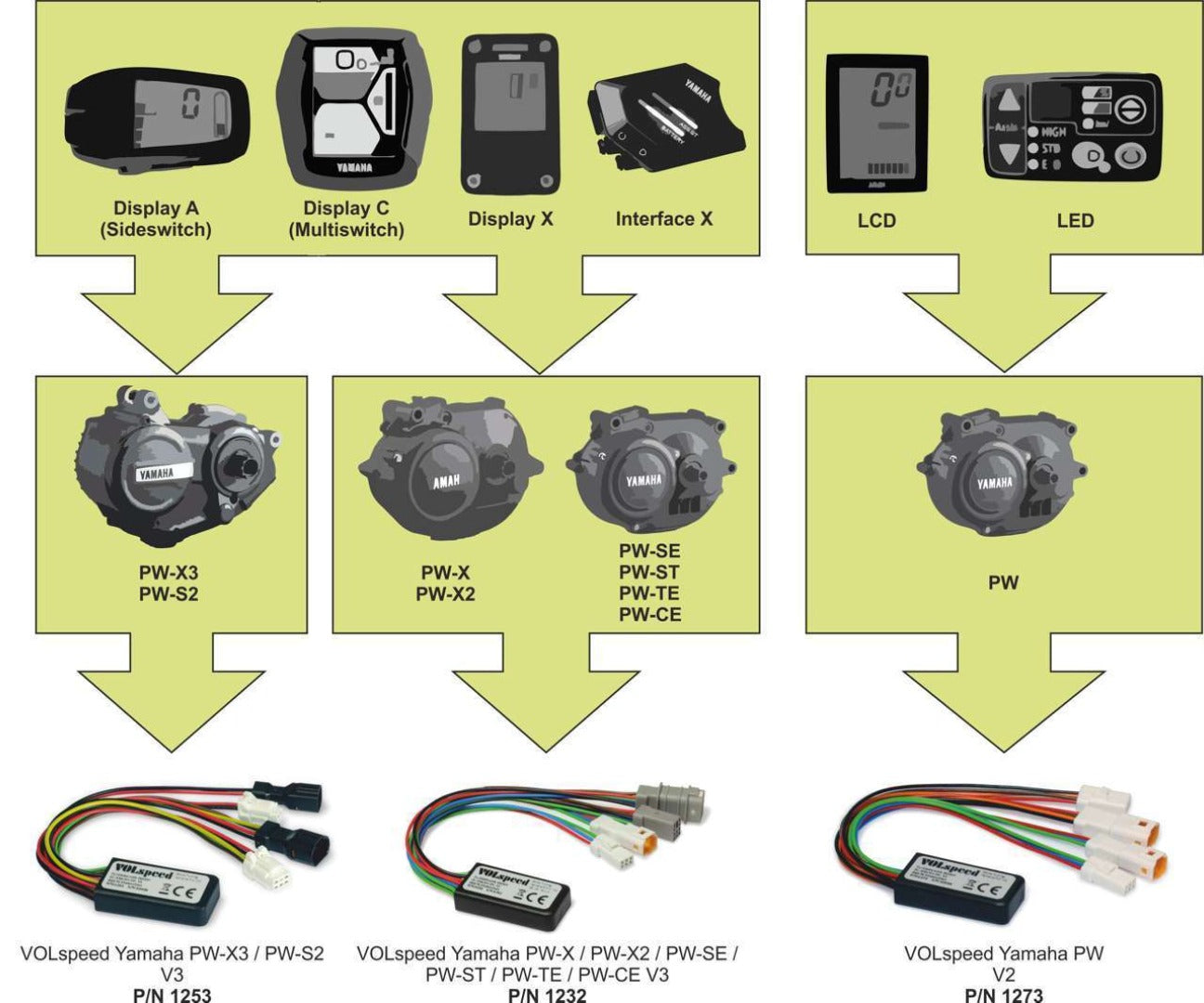 VOLspeed V3 eBike Tuning Kit for Yamaha YDX Moro 07_2