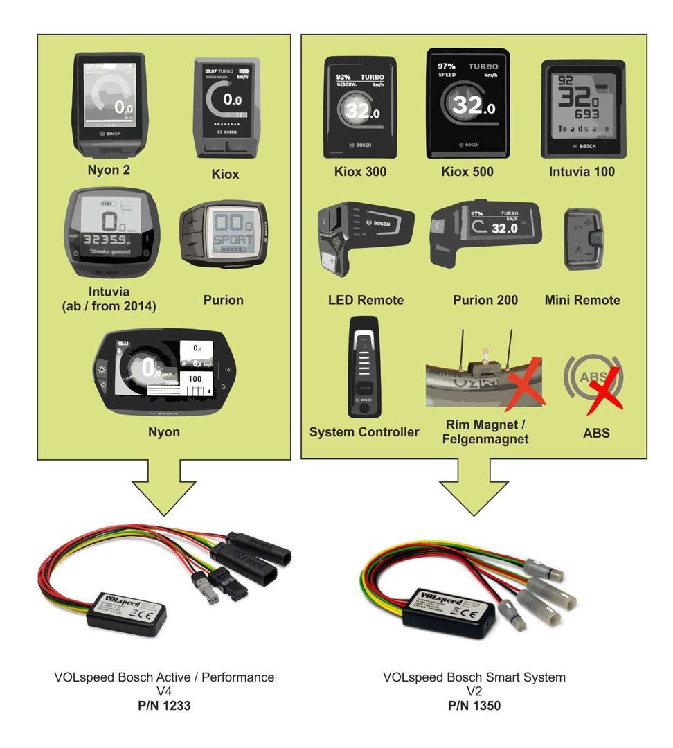 VOLspeed V4 Tuning Chip for Bosch eBikes - 4