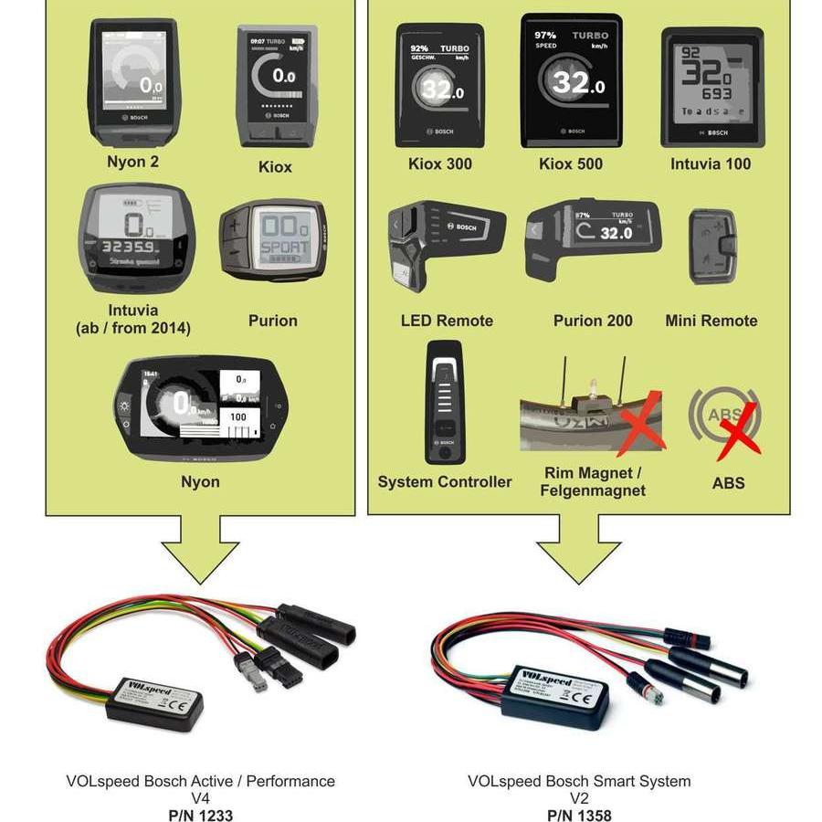 volspeed for bosch smart compatibility